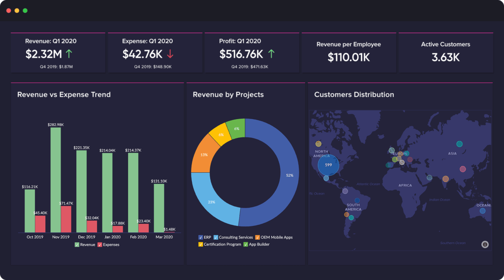 Business Intelligence Software